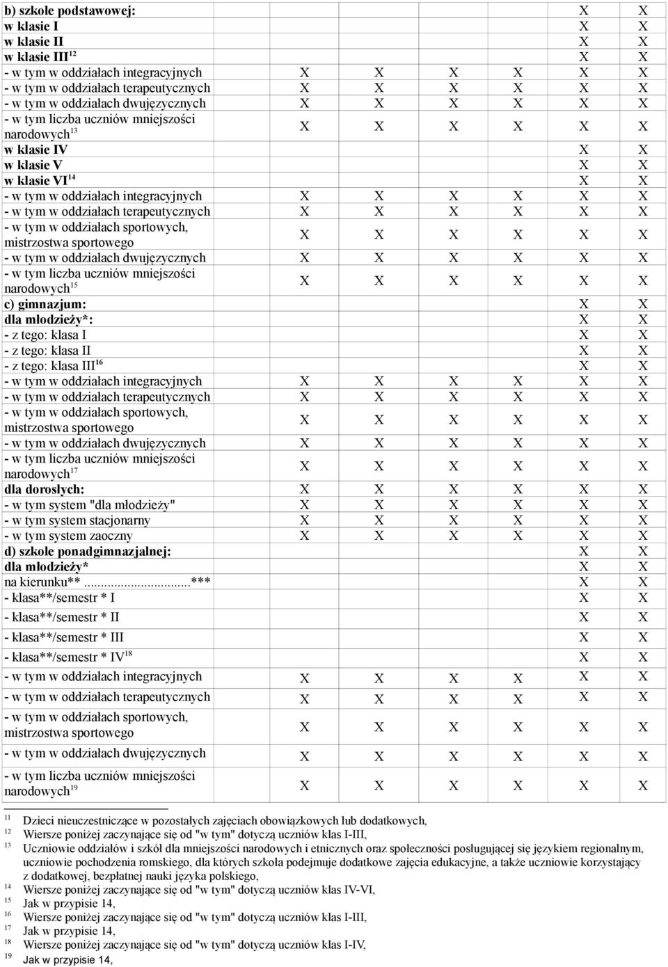 gimnazjum: X X dla młodzieży*: X X - z tego: klasa I X X - z tego: klasa II X X - z tego: klasa III 16 X X - w tym w oddziałach integracyjnych - w tym w oddziałach terapeutycznych mistrzostwa