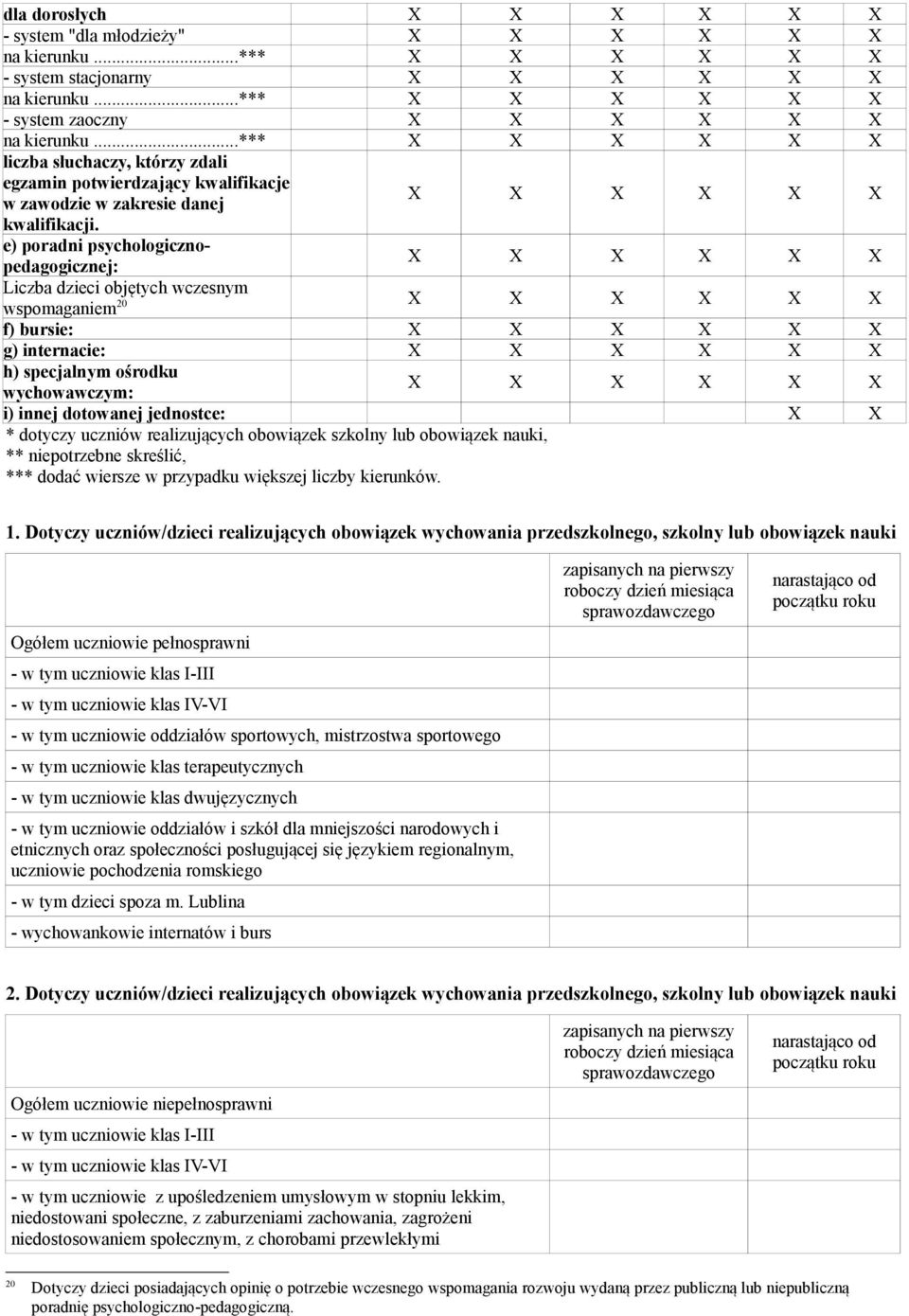 e) poradni psychologicznopedagogicznej: Liczba dzieci objętych wczesnym wspomaganiem 20 f) bursie: g) internacie: h) specjalnym ośrodku wychowawczym: i) innej dotowanej jednostce: X X * dotyczy