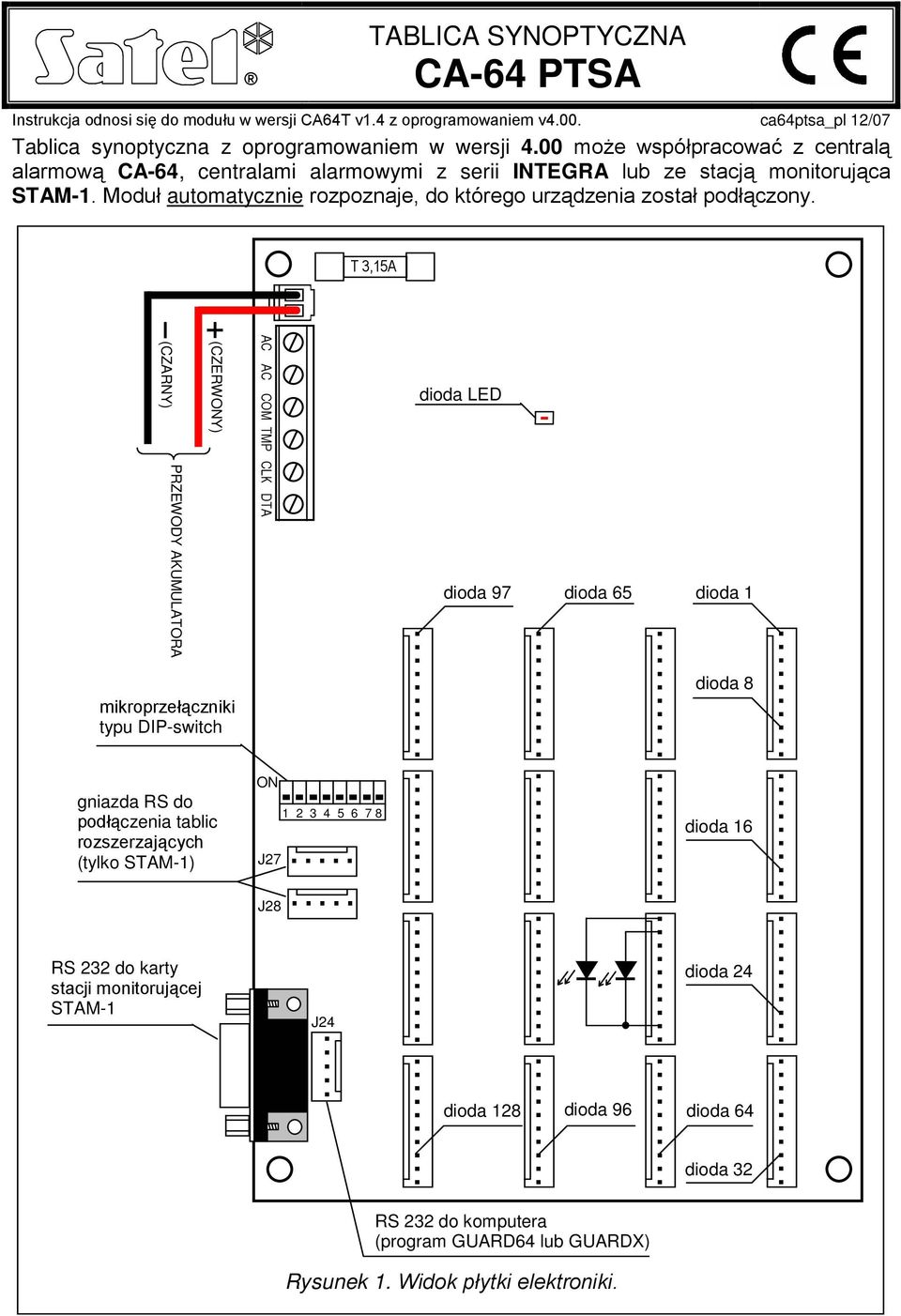 T 3,15A (CZARNY) PRZEWODY AKUMULATORA (CZERWONY) AC AC COM TMP CLK DTA dioda LED dioda 97 dioda 65 dioda 1 mikroprzełączniki typu DIP-switch dioda 8 gniazda RS do podłączenia tablic rozszerzających