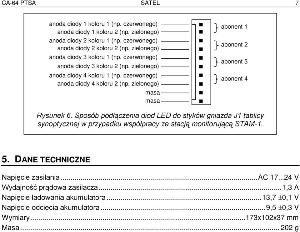 zielonego) masa masa abonent 1 abonent 2 abonent 3 abonent 4 Rysunek 6.