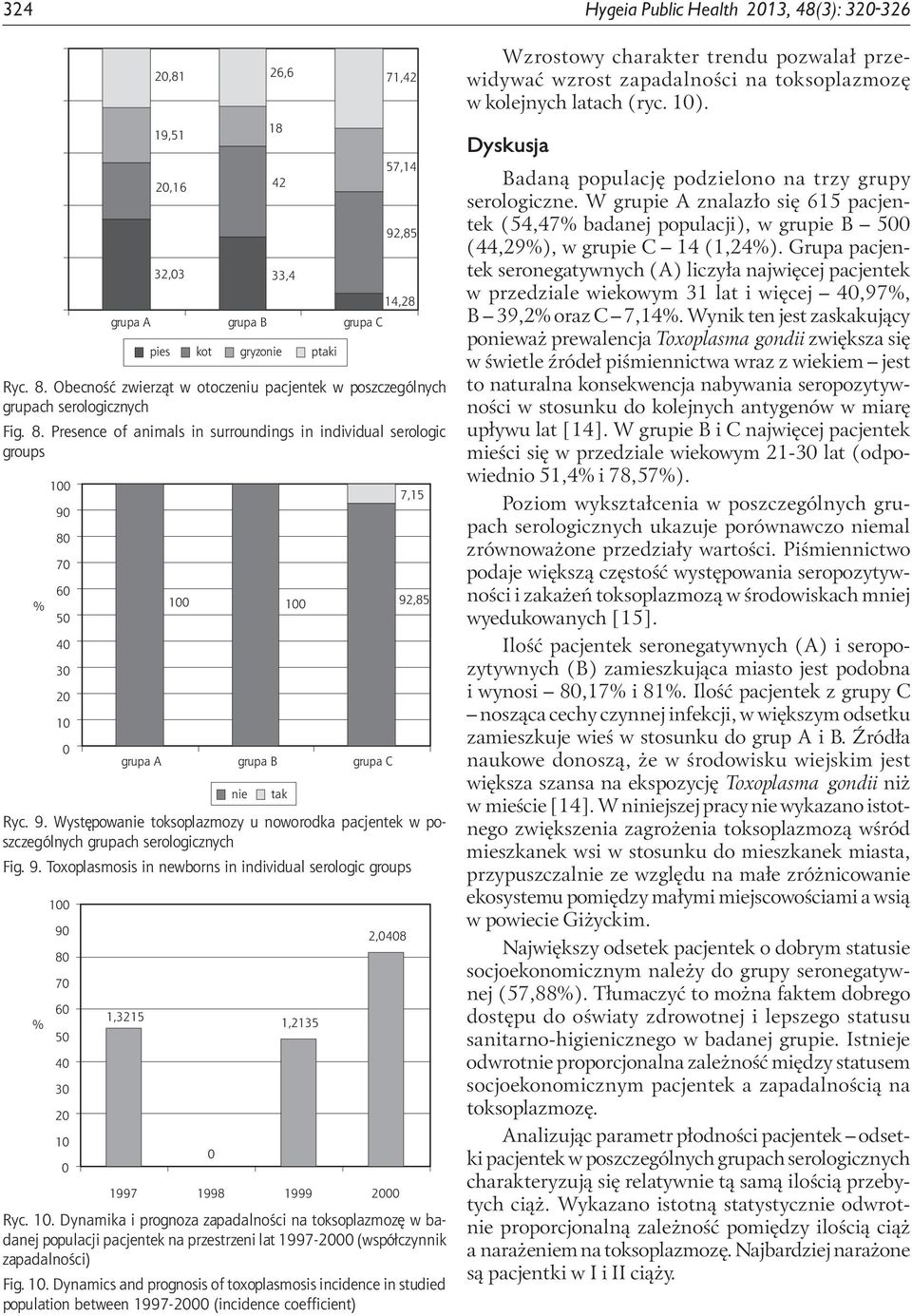 Presence of animals in surroundings in individual serologic groups nie tak 1,