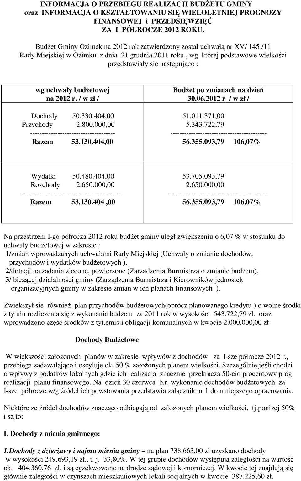 uchwały budżetowej na 2012 r. / w zł / Dochody 50.330.404,00 Przychody 2.800.00 ------------------------------------- Razem 53.130.404,00 Budżet po zmianach na dzień 30.06.2012 r / w zł / 51.011.