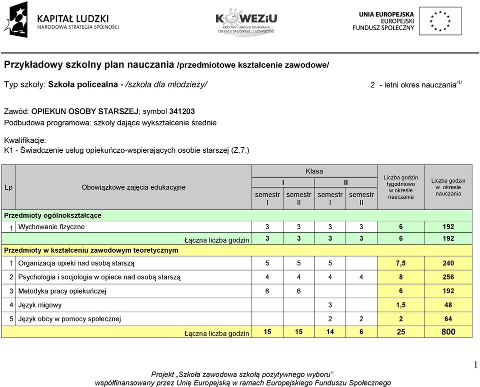 II Klasa semestr I II semestr II Liczba godzin tygodniowo w okresie nauczania Liczba godzin w okresie nauczania Przedmioty ogólnokształcące 1 Wychowanie fizyczne 3 3 3 3 6 192 Łączna liczba godzin 3