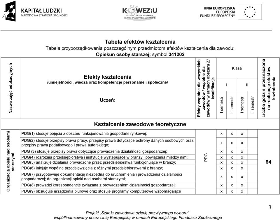 semestr II II semestr Liczba godzin przeznaczona na realizację efektów kształcenia Kształcenie zawodowe teoretyczne Organizacja opieki nad osobami starszymi PDG(1) stosuje pojęcia z obszaru