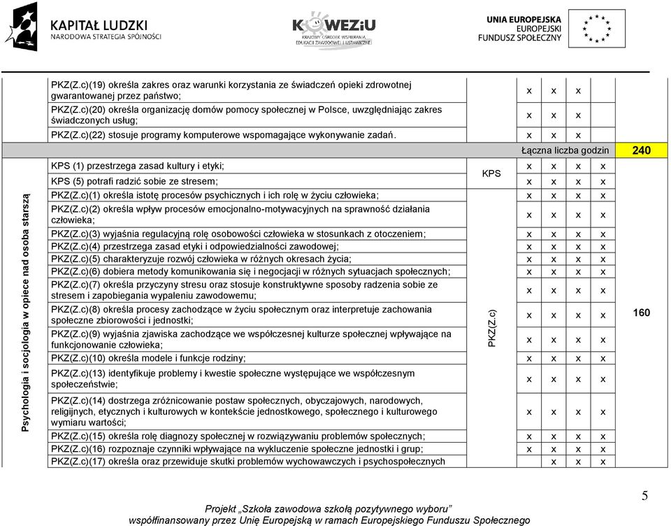 Łączna liczba godzin 240 KPS (1) przestrzega zasad kultury i etyki; KPS KPS (5) potrafi radzić sobie ze stresem; PKZ(Z.c)(1) określa istotę procesów psychicznych i ich rolę w życiu człowieka; PKZ(Z.