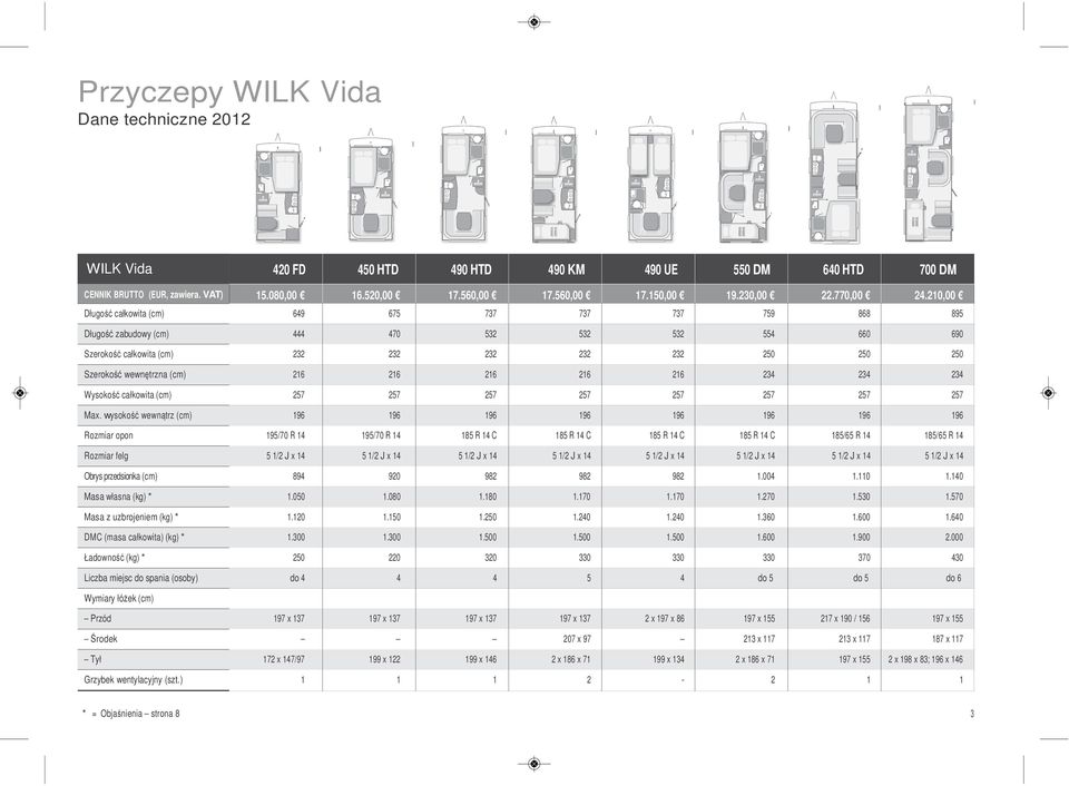 210,00 Długość całkowita (cm) 649 67 737 737 737 79 868 89 Długość zabudowy (cm) 444 470 32 32 32 4 660 690 zerokość całkowita (cm) 232 232 232 232 232 20 20 20 zerokość wewnętrzna (cm) 216 216 216