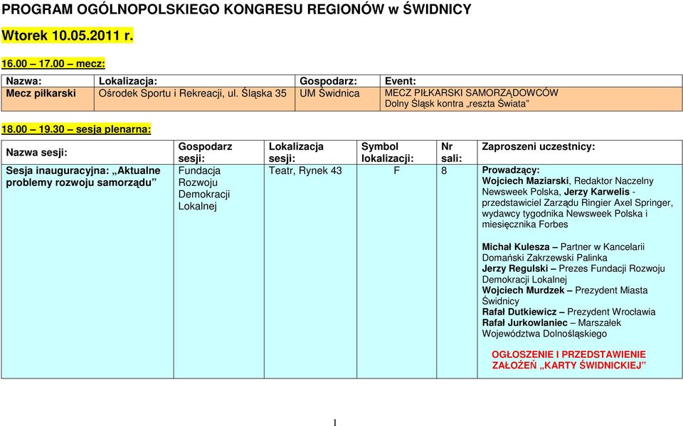 30 sesja plenarna: Nazwa sesji: Sesja inauguracyjna: Aktualne problemy rozwoju samorządu Gospodarz sesji: Fundacja Rozwoju Demokracji Lokalnej Lokalizacja sesji: sali: Teatr, Rynek 43 F 8 Prowadzący: