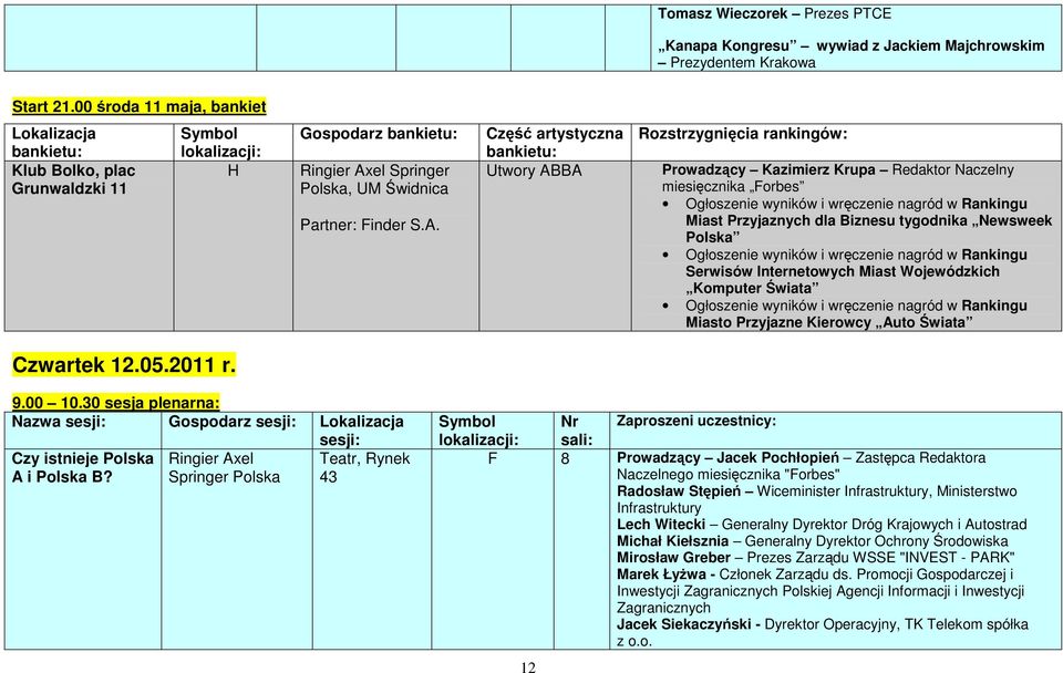 el Springer Polska, UM Świdnica Partner: Finder S.A.