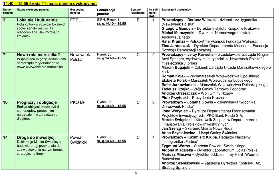10 Prognozy i obligacje Emisja obligacji może być dla samorządów pomocnym narzędziem w zarządzaniu długiem.