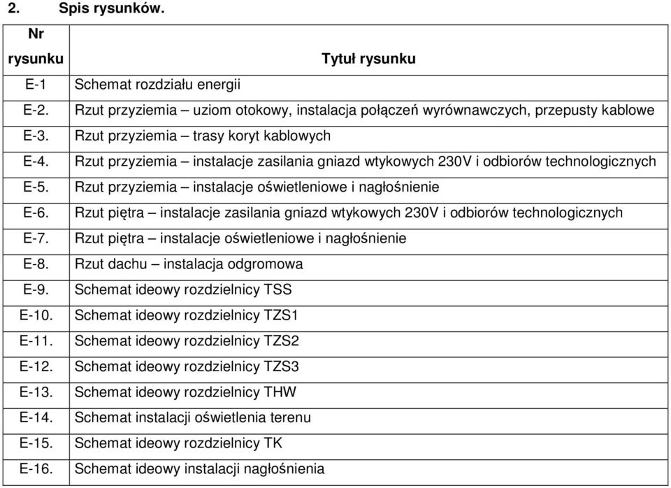 Rzut piętra instalacje zasilania gniazd wtykowych 230V i odbiorów technologicznych E-7. Rzut piętra instalacje oświetleniowe i nagłośnienie E-8. Rzut dachu instalacja odgromowa E-9.