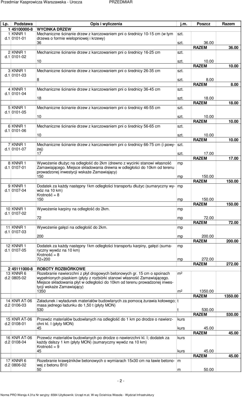 00 3 KNNR 1 Mechaniczne ścinanie drzew z karczowanie pni o średnicy 26-35 c d.1 0101-03 8 8.00 RAZEM 8.00 4 KNNR 1 Mechaniczne ścinanie drzew z karczowanie pni o średnicy 36-45 c d.1 0101-04 18 18.