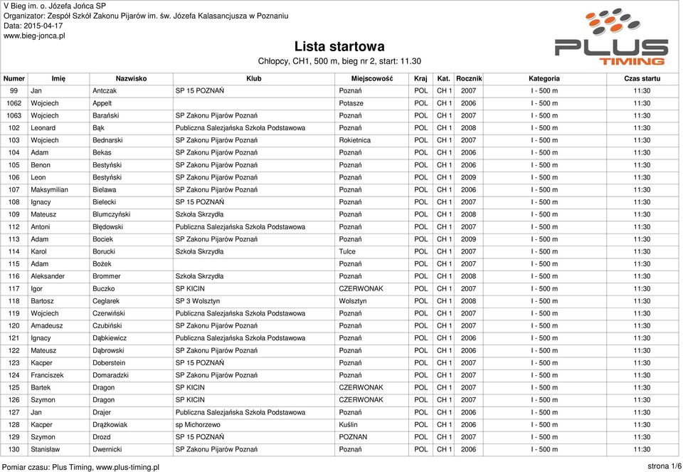 Poznań Poznań POL CH 1 2006 I - 500 m 105 Benon Bestyński SP Zakonu Pijarów Poznań Poznań POL CH 1 2006 I - 500 m 106 Leon Bestyński SP Zakonu Pijarów Poznań Poznań POL CH 1 2009 I - 500 m 107