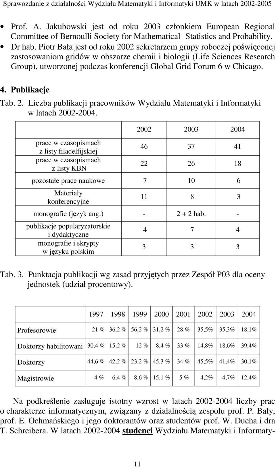 6 w Chicago. 4. Publikacje Tab. 2. Liczba publikacji pracowników Wydziału Matematyki i Informatyki w latach 2002-2004.