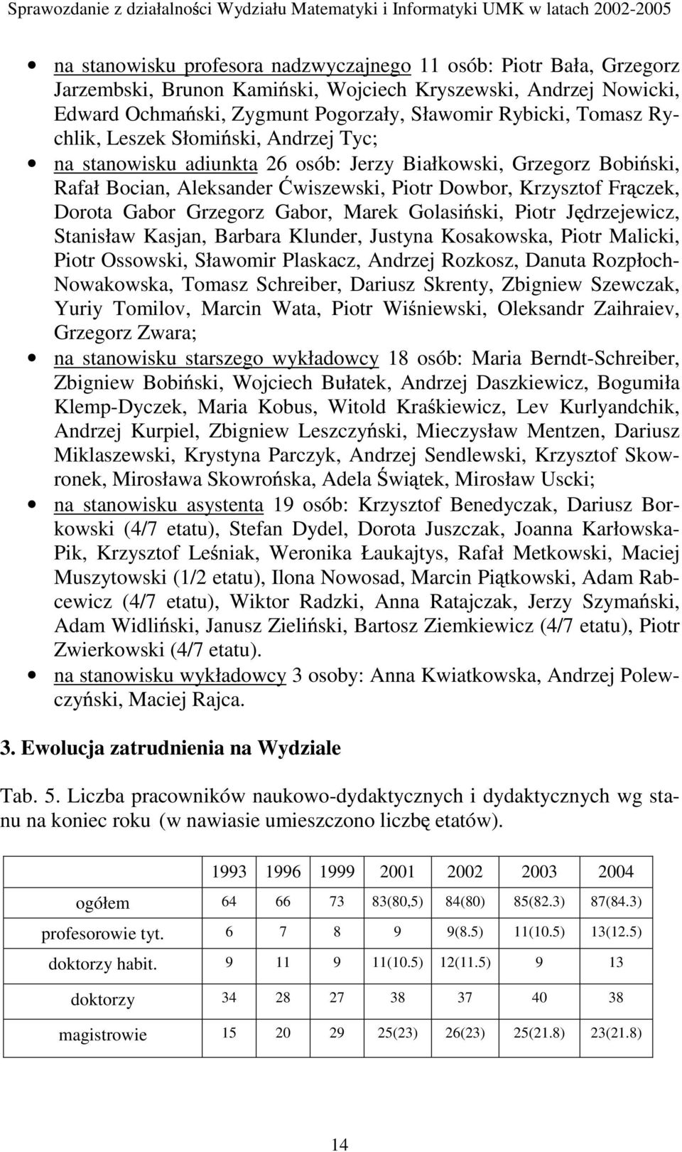Gabor, Marek Golasi ski, Piotr J drzejewicz, Stanisław Kasjan, Barbara Klunder, Justyna Kosakowska, Piotr Malicki, Piotr Ossowski, Sławomir Plaskacz, Andrzej Rozkosz, Danuta Rozpłoch- Nowakowska,