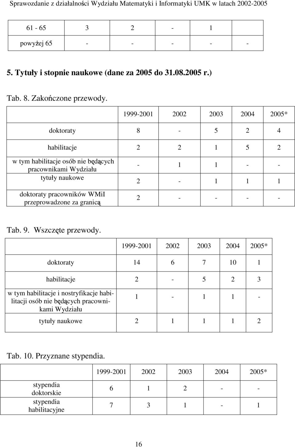 pracowników WMiI 2 - - - - przeprowadzone za granicą Tab. 9. Wszcz te przewody.