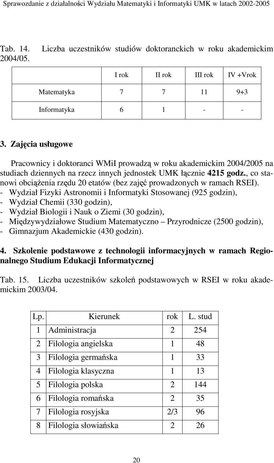 , co stanowi obci enia rz du 20 etatów (bez zaj prowadzonych w ramach RSEI).