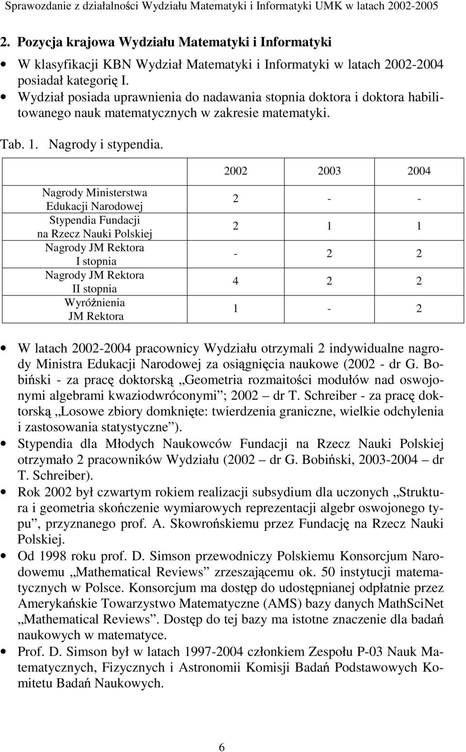 2002 2003 2004 Nagrody Ministerstwa Edukacji Narodowej Stypendia Fundacji na Rzecz Nauki Polskiej Nagrody JM Rektora I stopnia Nagrody JM Rektora II stopnia WyróŜnienia JM Rektora 2 - - 2 1 1-2 2 4 2