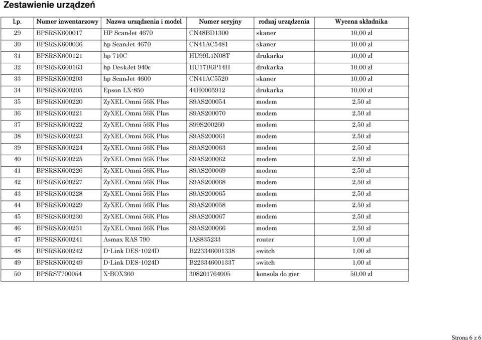 BPSRSK600121 hp 710C HU99L1N08T drukarka 10,00 zł 32 BPSRSK600163 hp DeskJet 940c HU17B6P14H drukarka 10,00 zł 33 BPSRSK600203 hp ScanJet 4600 CN41AC5520 skaner 10,00 zł 34 BPSRSK600205 Epson LX-850