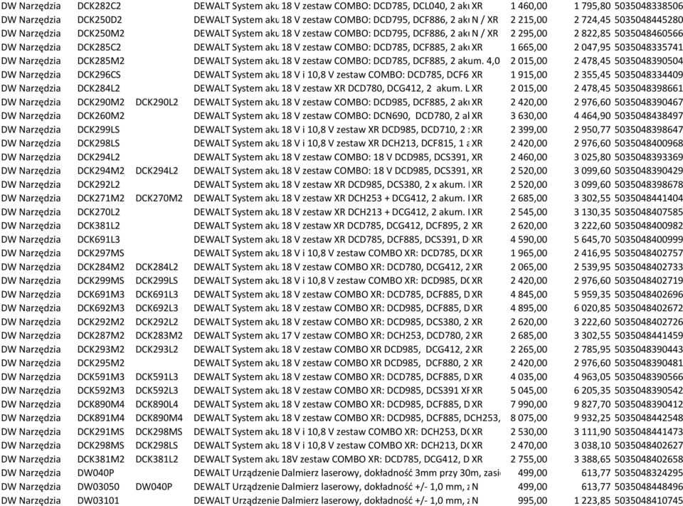 Erpatech cennik DeWALT, B&D z dnia grupa symbpl symbol2 kategoria opis  status cena netto cena brutto ean - PDF Darmowe pobieranie