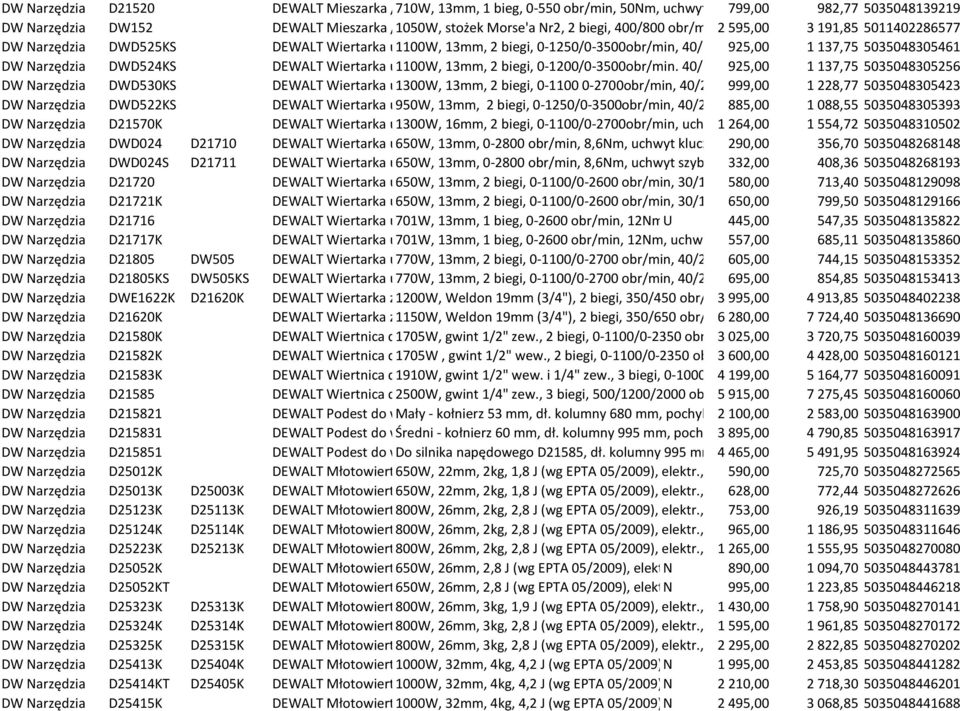0-1250/0-3500obr/min, 40/20Nm, 925,00 uchwyt szybkozaciskowy, 1 137,75 5035048305461 kufer DW Narzędzia DWD524KS DEWALT Wiertarka udarowa 1100W, 13mm, 2 biegi, 0-1200/0-3500obr/min.