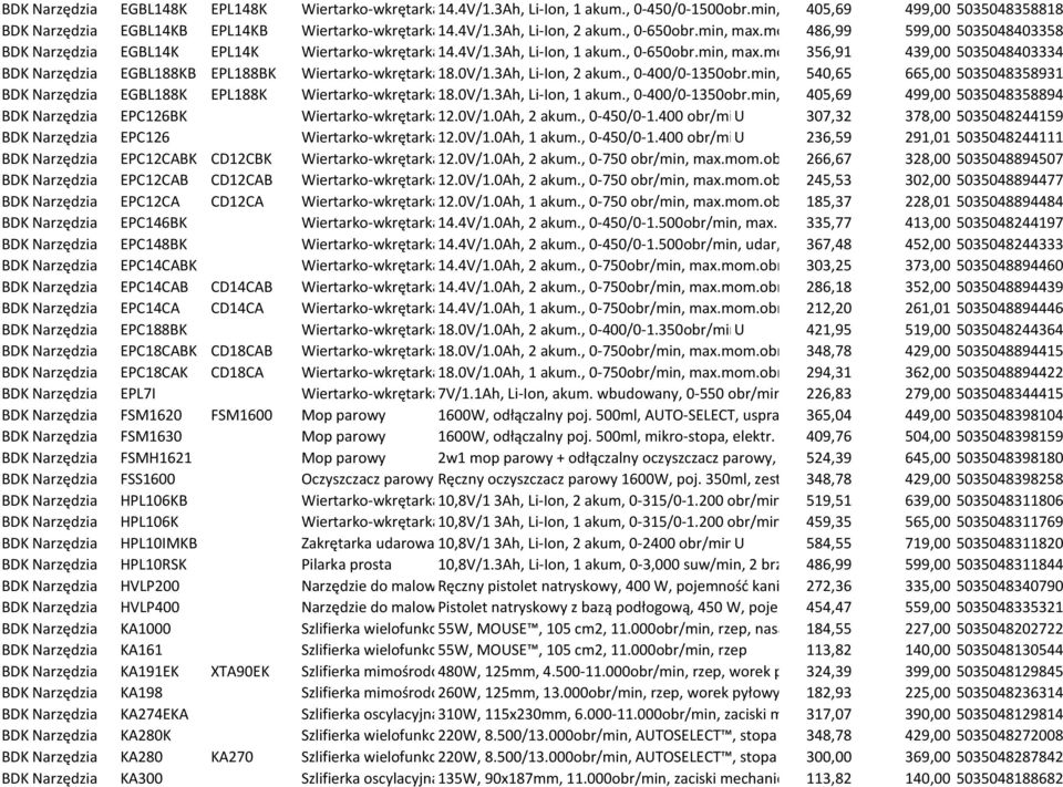 , walizka transportowa BDK Narzędzia EGBL14K EPL14K Wiertarko-wkrętarka 14.4V/1.3Ah, akumulatorowa Li-Ion, 1 akum., 0-650obr.min, max.mom.obr.23nm, 356,91 11 ustaw.mom.obr, 439,00 5035048403334 ładow.