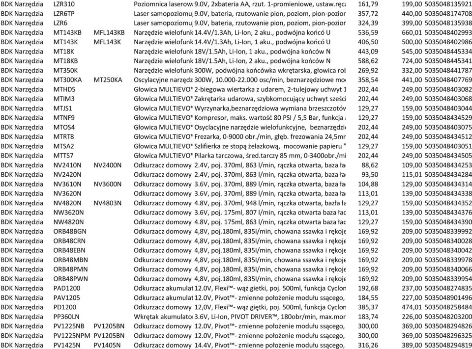BDK Narzędzia LZR6 Laser samopoziomujący 9.0V, bateria, rzutowanie pion, poziom, pion-poziom, do 324,39 prac na płaszczyznach 399,00 5035048135938 pion.