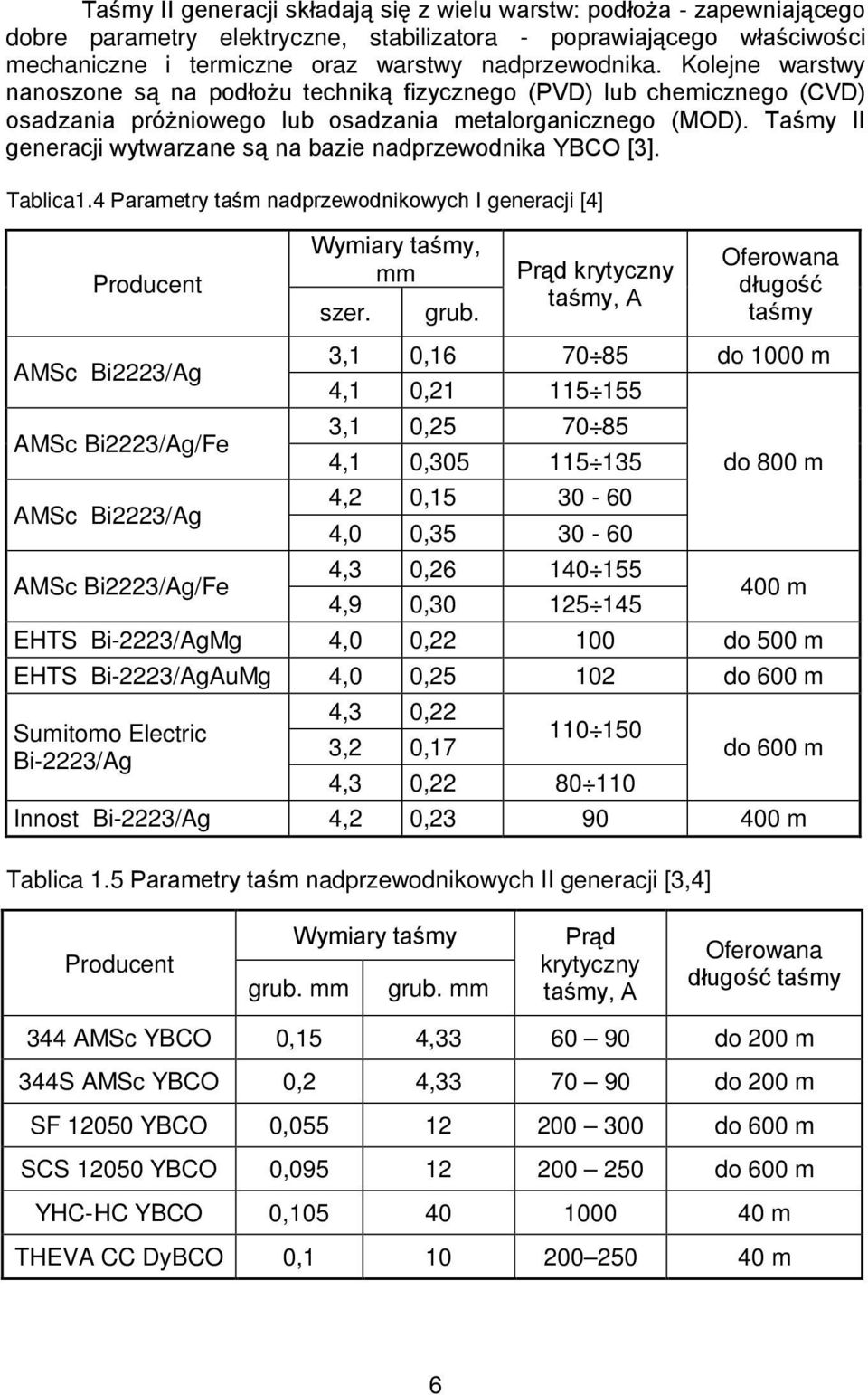 Taśmy II generacji wytwarzane są na bazie nadprzewodnika YBCO [3]. Tablica1.4 Parametry taśm nadprzewodnikowych I generacji [4] Producent Wymiary taśmy, mm szer. grub.