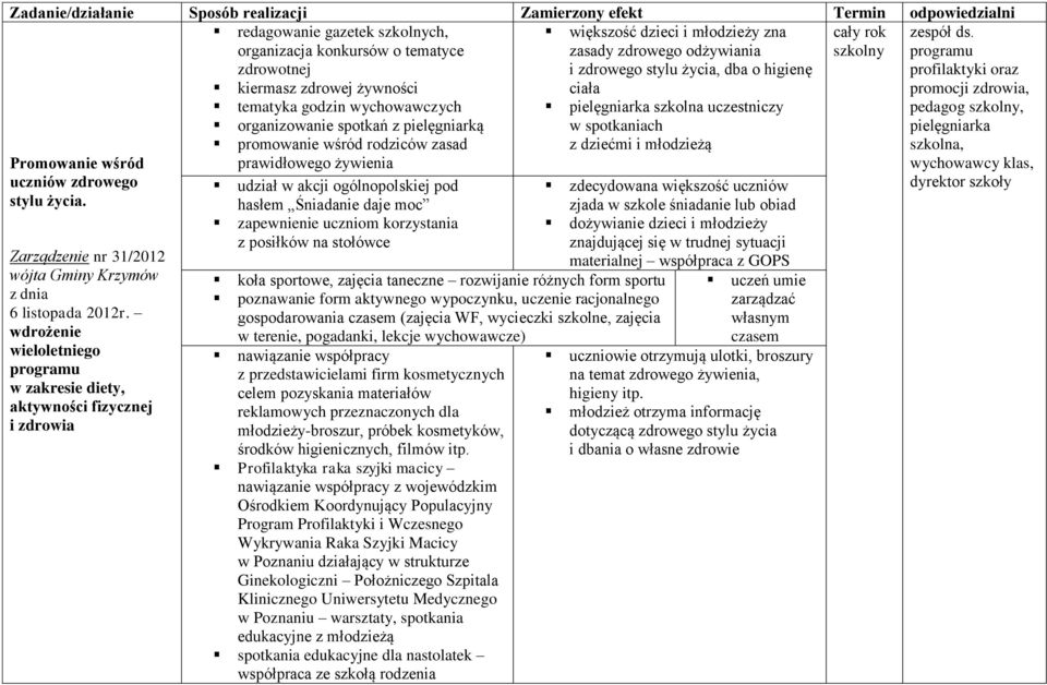 prawidłowego żywienia Promowanie wśród uczniów zdrowego stylu życia. Zarządzenie nr 31/2012 wójta Gminy Krzymów z dnia 6 listopada 2012r.