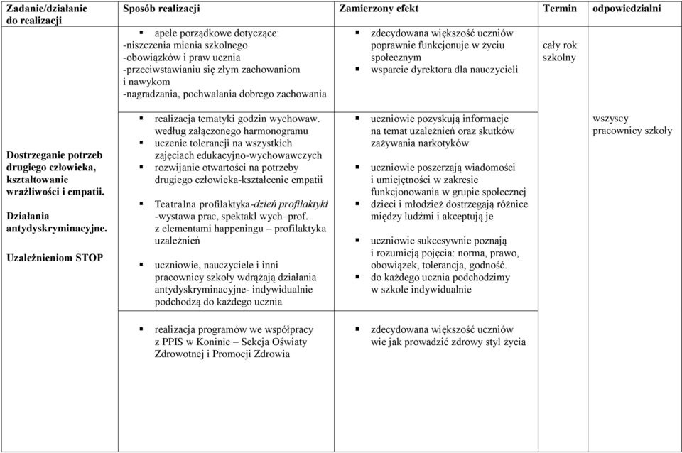 Uzależnieniom STOP realizacja tematyki godzin wychowaw.