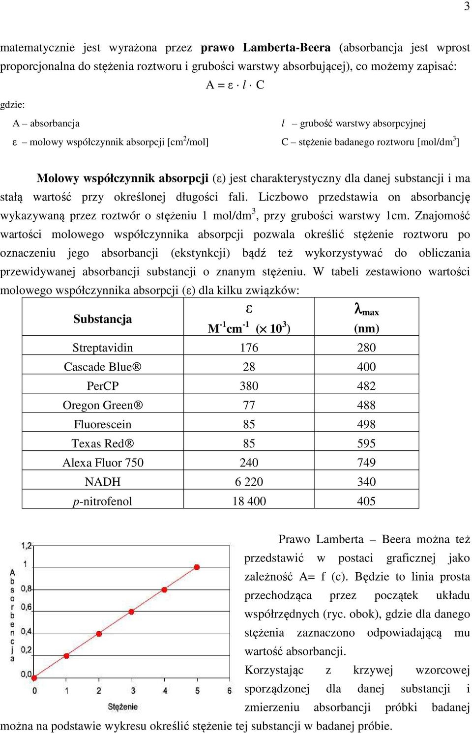 substancji i ma stałą wartość przy określonej długości fali. Liczbowo przedstawia on absorbancję wykazywaną przez roztwór o stężeniu 1 mol/dm 3, przy grubości warstwy 1cm.
