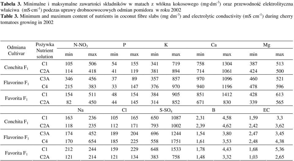 Table 3.