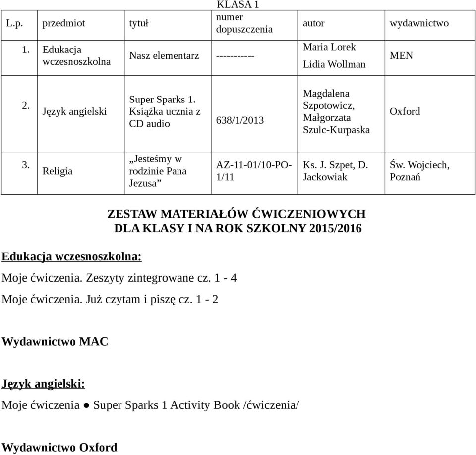 Religia Jesteśmy w rodzinie Pana Jezusa AZ-11-01/10-PO- 1/11 Ks. J. Szpet, D. Jackowiak Św.