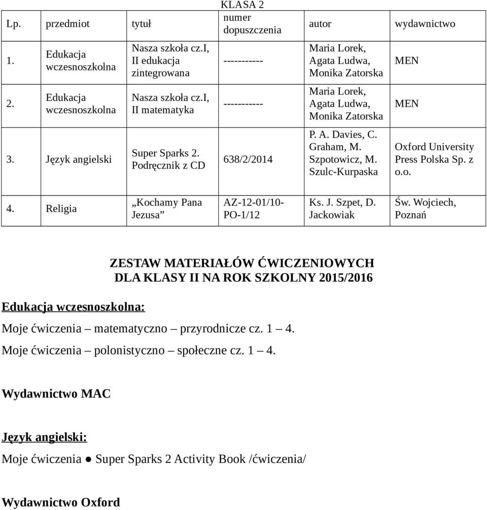 Religia Kochamy Pana Jezusa AZ-12-01/10- PO-1/12 Ks. J. Szpet, D. Jackowiak Św.