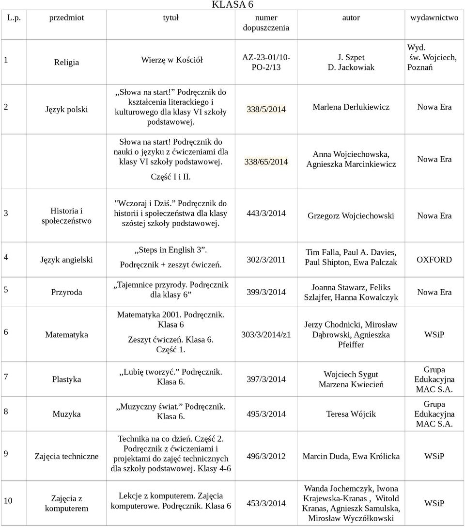 Podręcznik do nauki o języku z ćwiczeniami dla klasy VI szkoły podstawowej. Część I i II. 338/65/2014 Anna Wojciechowska, Agnieszka Marcinkiewicz 3 Historia i społeczeństwo "Wczoraj i Dziś.