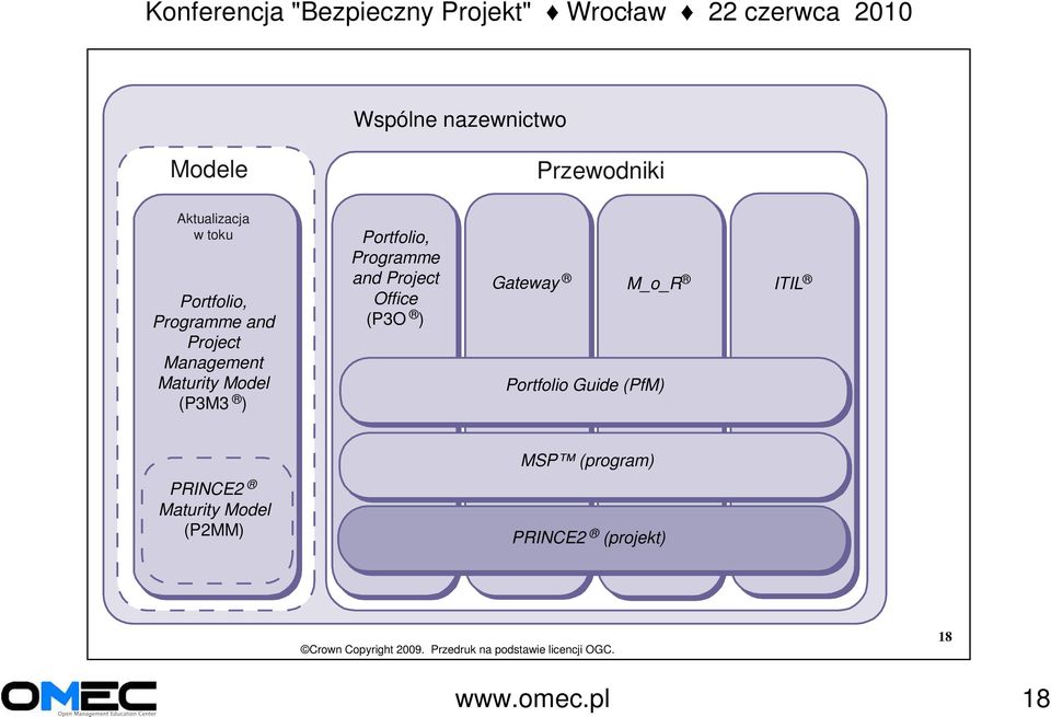 ) Gateway M_o_R Portfolio Guide (PfM) ITIL MSP (program) PRINCE2 Maturity Model (P2MM)