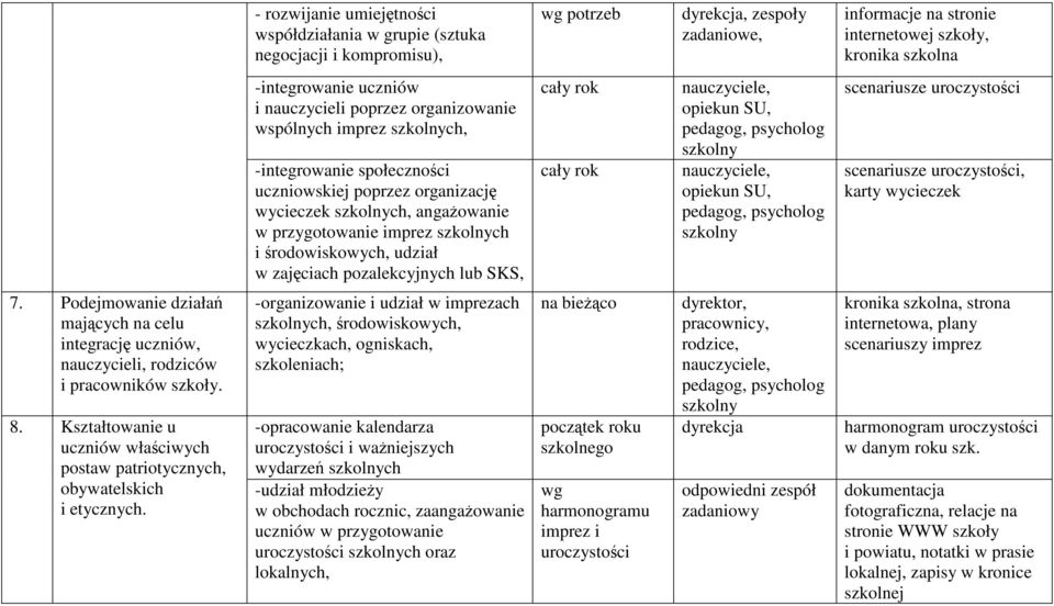 środowiskowych, udział w zajęciach pozalekcyjnych lub SKS, opiekun SU, pedagog, psycholog szkolny opiekun SU, pedagog, psycholog szkolny scenariusze uroczystości scenariusze uroczystości, karty