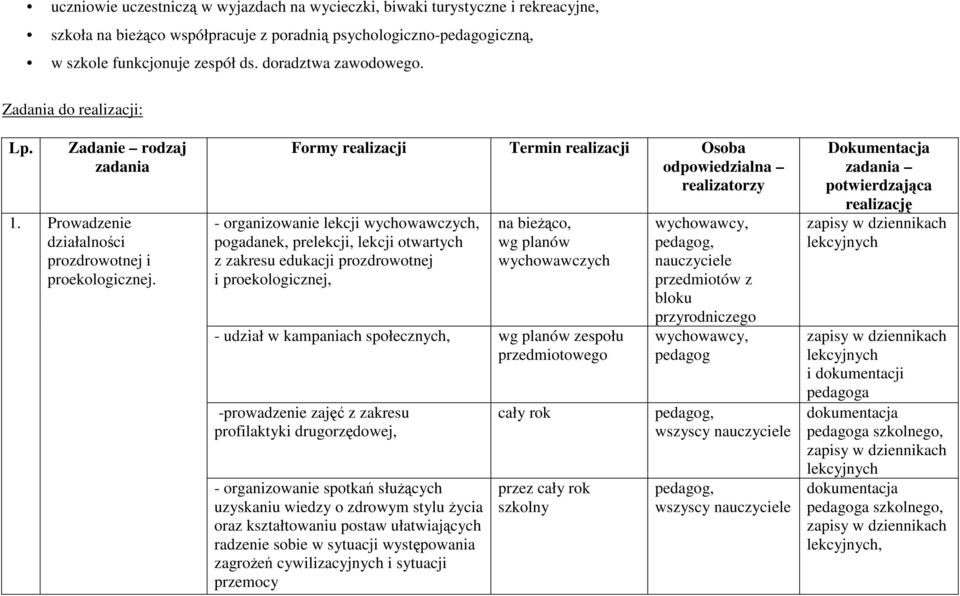 Formy realizacji Termin realizacji Osoba odpowiedzialna realizatorzy - organizowanie lekcji wychowawczych, pogadanek, prelekcji, lekcji otwartych z zakresu edukacji prozdrowotnej i proekologicznej,,