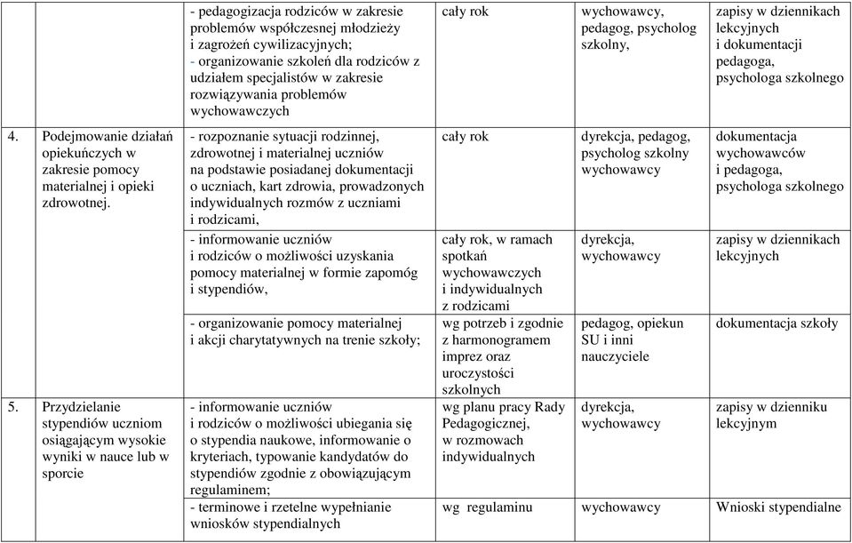 szkoleń dla rodziców z udziałem specjalistów w zakresie rozwiązywania problemów wychowawczych - rozpoznanie sytuacji rodzinnej, zdrowotnej i materialnej uczniów na podstawie posiadanej dokumentacji o