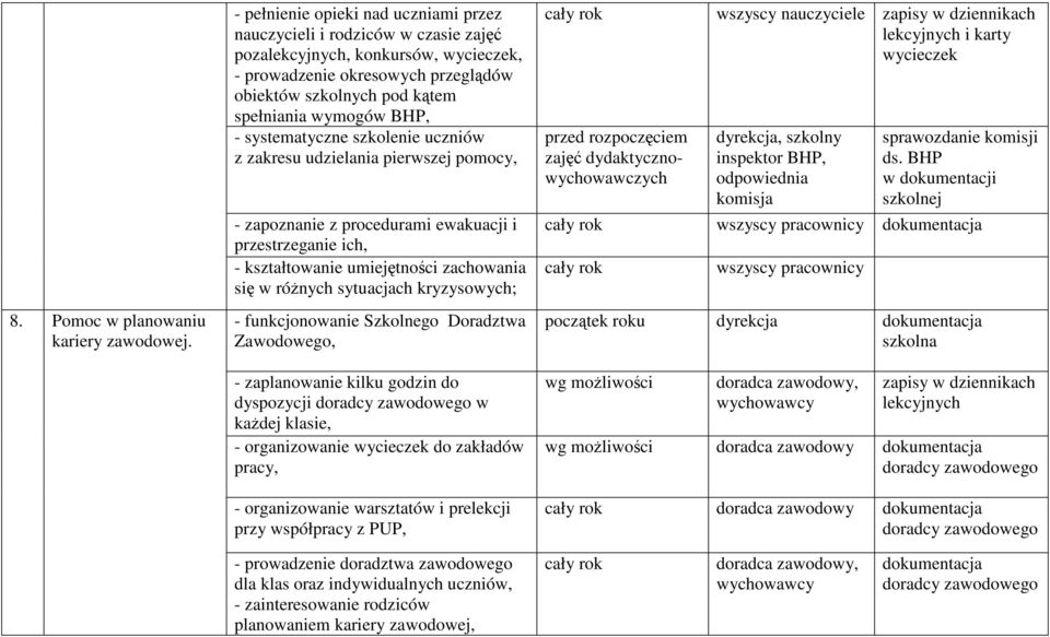 BHP, - systematyczne szkolenie uczniów z zakresu udzielania pierwszej pomocy, - zapoznanie z procedurami ewakuacji i przestrzeganie ich, - kształtowanie umiejętności zachowania się w róŝnych