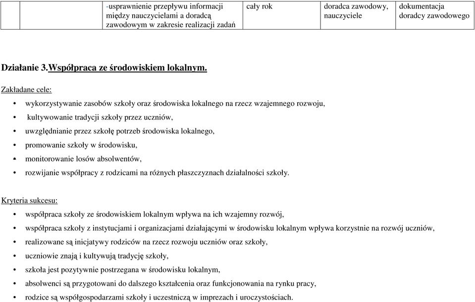Zakładane cele: wykorzystywanie zasobów szkoły oraz środowiska lokalnego na rzecz wzajemnego rozwoju, kultywowanie tradycji szkoły przez uczniów, uwzględnianie przez szkołę potrzeb środowiska