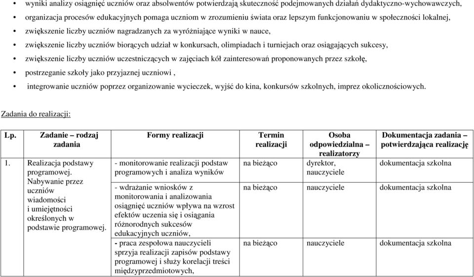 turniejach oraz osiągających sukcesy, zwiększenie liczby uczniów uczestniczących w zajęciach kół zainteresowań proponowanych przez szkołę, postrzeganie szkoły jako przyjaznej uczniowi, integrowanie