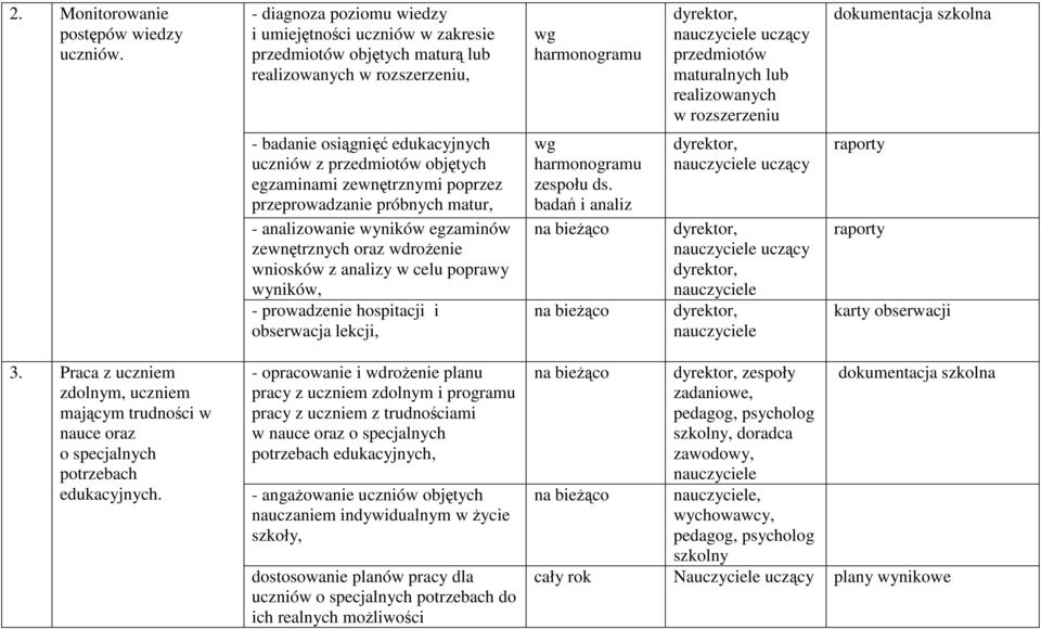 rozszerzeniu dokumentacja szkolna - badanie osiągnięć edukacyjnych uczniów z przedmiotów objętych egzaminami zewnętrznymi poprzez przeprowadzanie próbnych matur, - analizowanie wyników egzaminów
