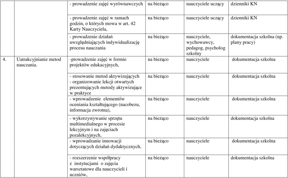 lekcji otwartych prezentujących metody aktywizujące w praktyce - wprowadzenie elementów oceniania kształtującego (nacobezu, informacja zwrotna), - wykorzystywanie sprzętu multimedialnego w procesie