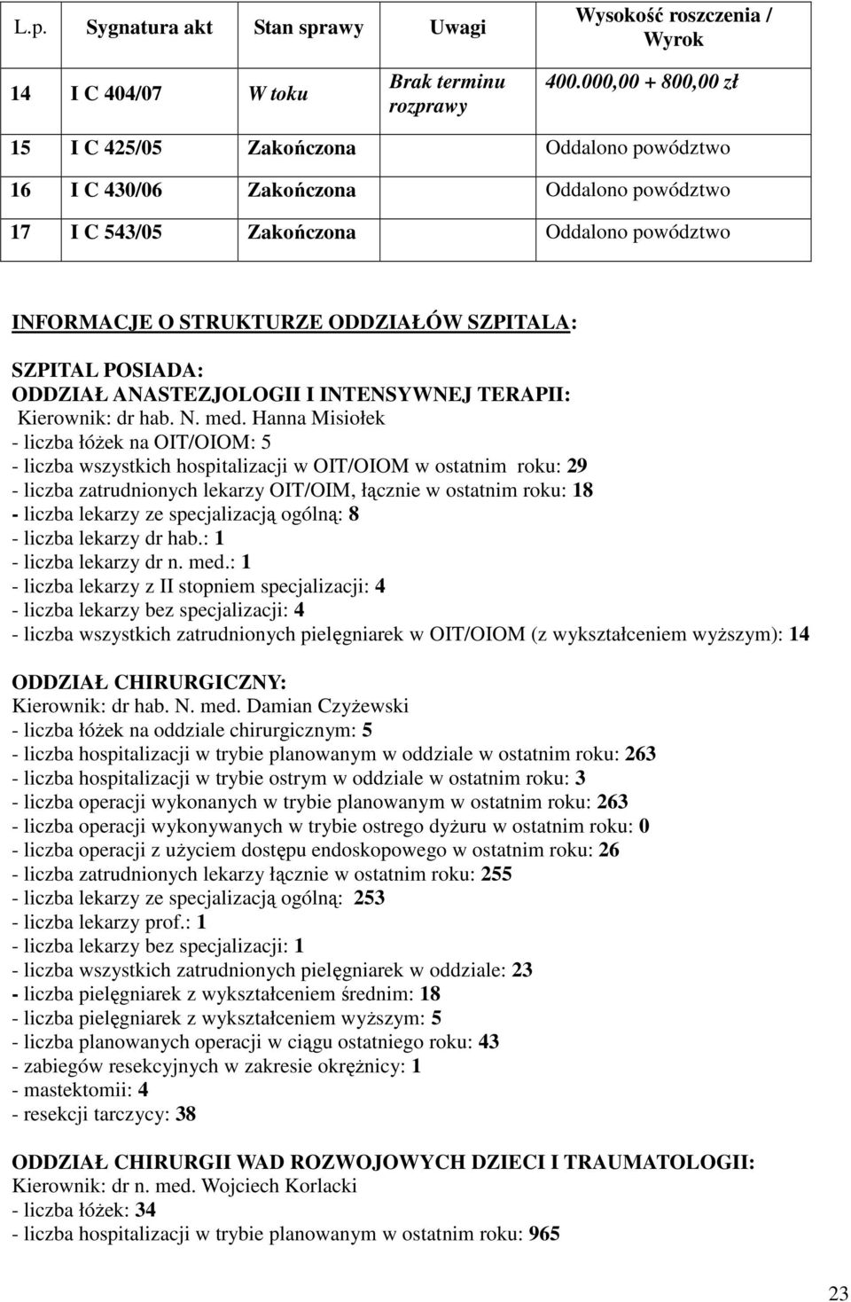 SZPITAL POSIADA: ODDZIAŁ ANASTEZJOLOGII I INTENSYWNEJ TERAPII: Kierownik: dr hab. N. med.