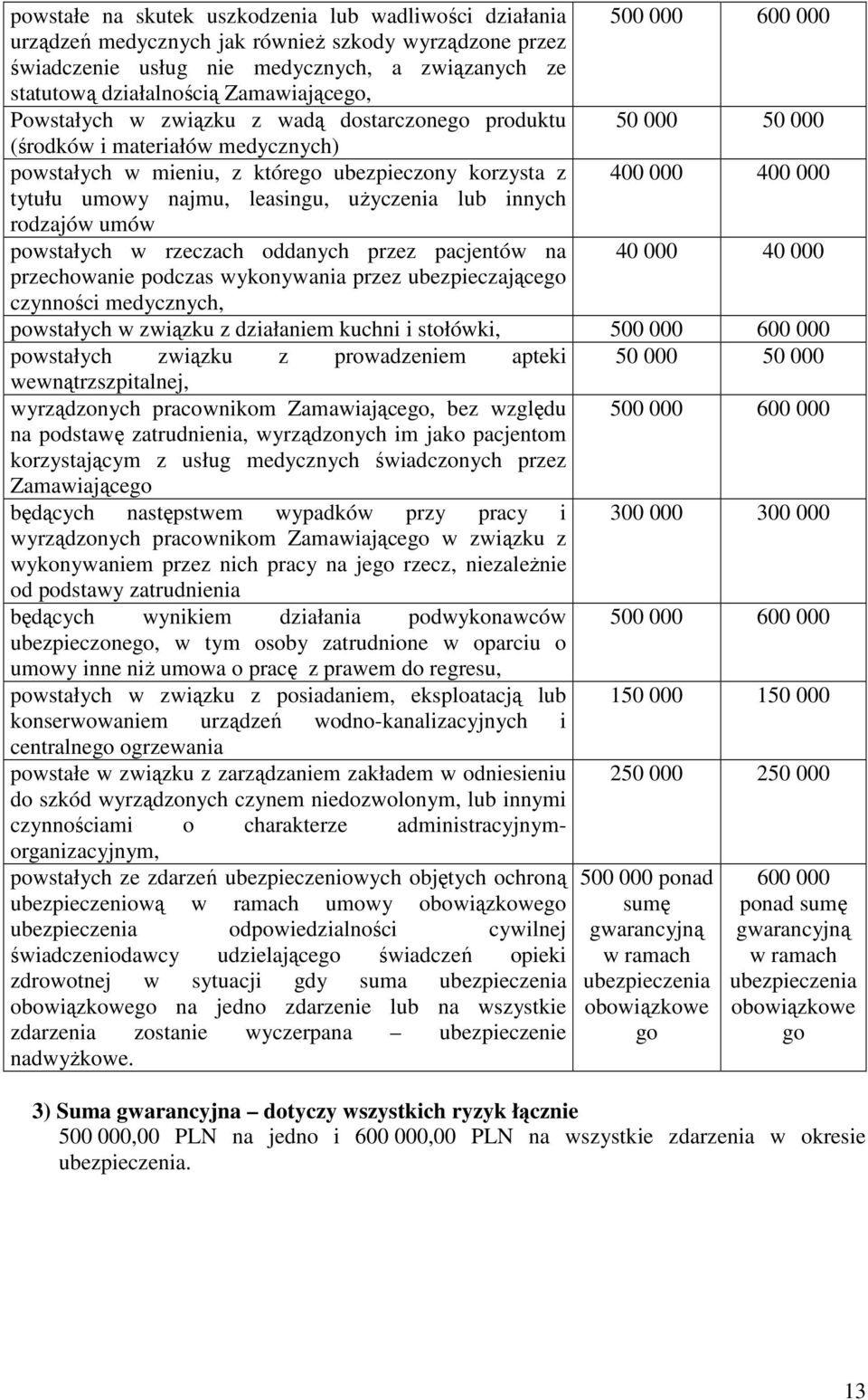 tytułu umowy najmu, leasingu, uŝyczenia lub innych rodzajów umów powstałych w rzeczach oddanych przez pacjentów na 40 000 40 000 przechowanie podczas wykonywania przez ubezpieczającego czynności