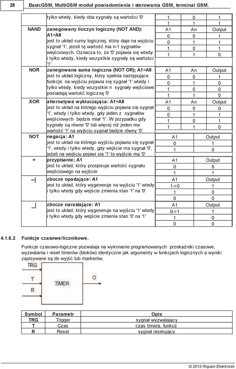 tę wartość ma n-1 sygnałów 1 0 1 wejściowych.