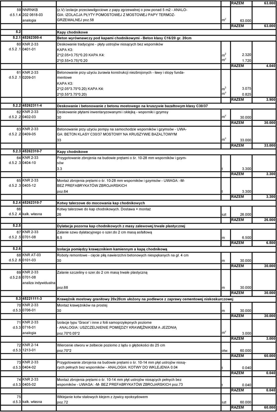 040 61 KNR 2-33 Betonowanie przy użyciu żurawia konstrukcji niezbrojonych - ławy i stopy fundad.5.2.1 0209-01 mentowe 5.2.2 45262311-4 KAPA K3: 2*(2.05*3.75*0.20) KAPA K4: m 3 3.075 2*(0.55*3.75*0.20) m 3 0.
