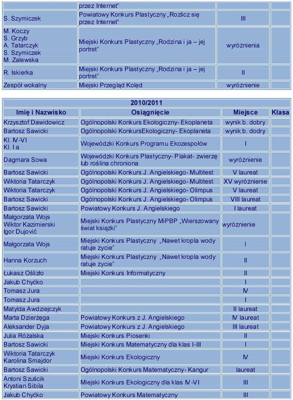 Ekologiczny- Ekoplaneta wynik b. dobry Ogólnopolski KonkursEkologiczny- Ekoplaneta wynik b. dodry Kl. V-V Kl.