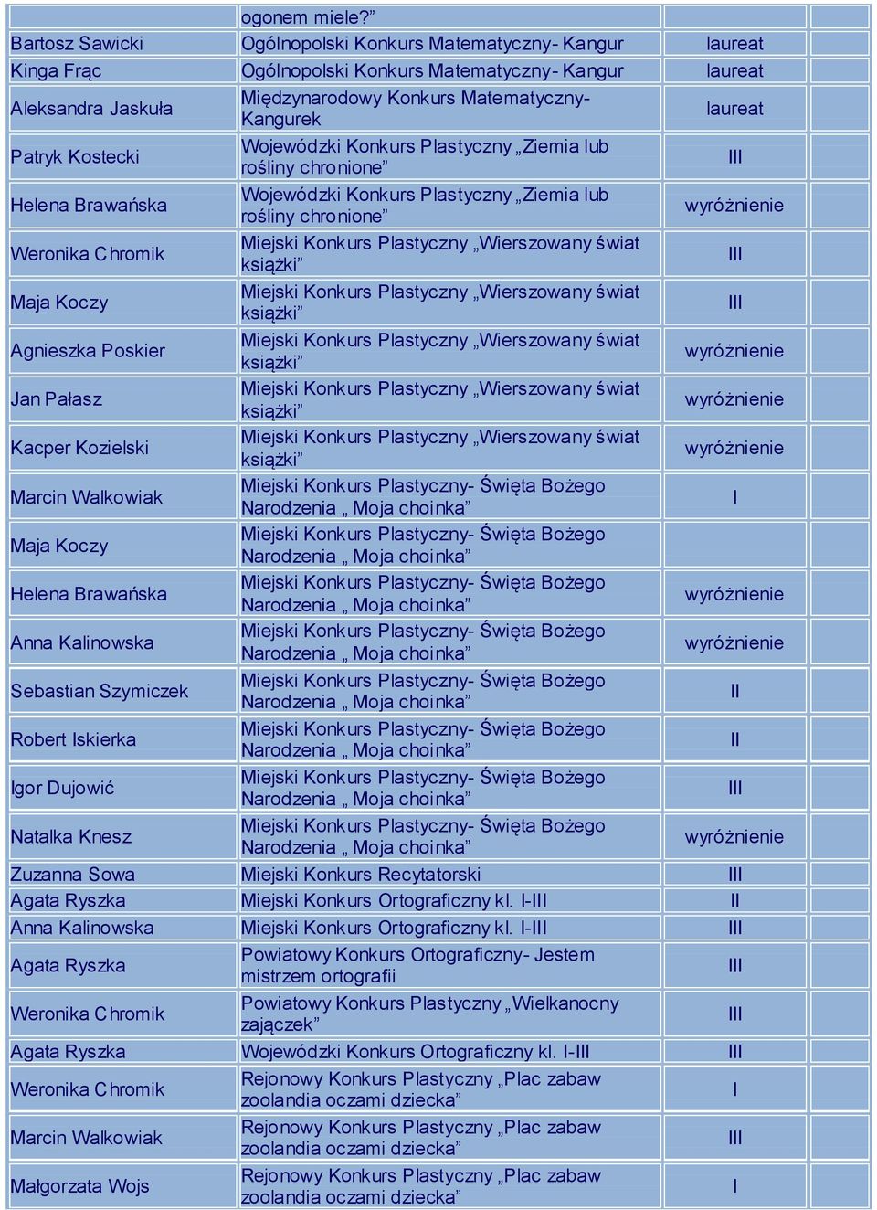 Konkurs Plastyczny Ziemia lub rośliny chronione Helena Brawańska Wojewódzki Konkurs Plastyczny Ziemia lub rośliny chronione Weronika Chromik Miejski Konkurs Plastyczny Wierszowany świat książki Maja