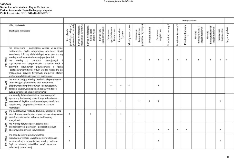 Przedmiot kursowy II Przedmiot kursowy III Wykład monograficzny I specjalnościowy Wykład monograficzny II specjalnościowy Seminarium magisterskie Język angielski 2013/2014 Nazwa kierunku studiów: